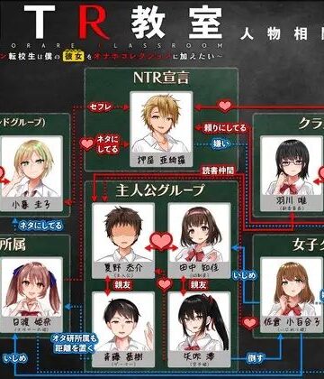 NTR教室〜ヤリチン転校生は僕の彼女（幼なじみ）をオナホコレクションに加えたい〜
